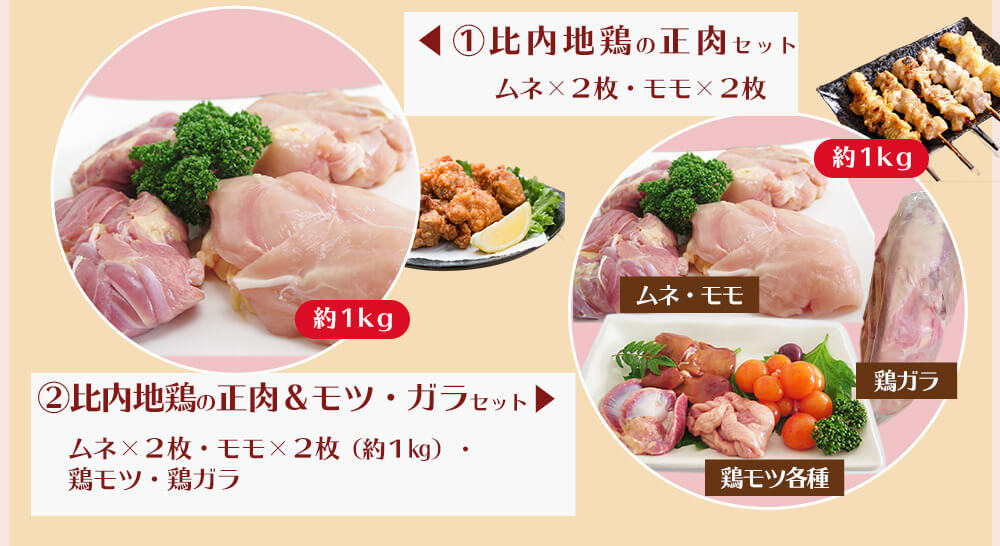 コロナに負けるな 消費者・生産者応援キャンペーン 比内地鶏 商品画像